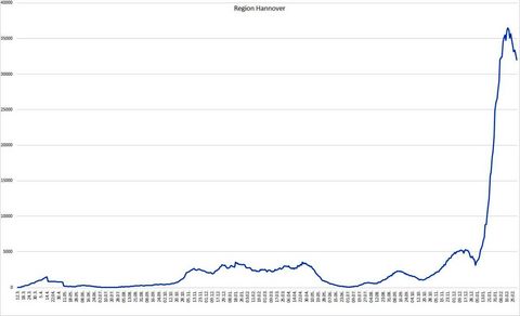 Leine On De Leinetal Online News Archiv Nachrichten